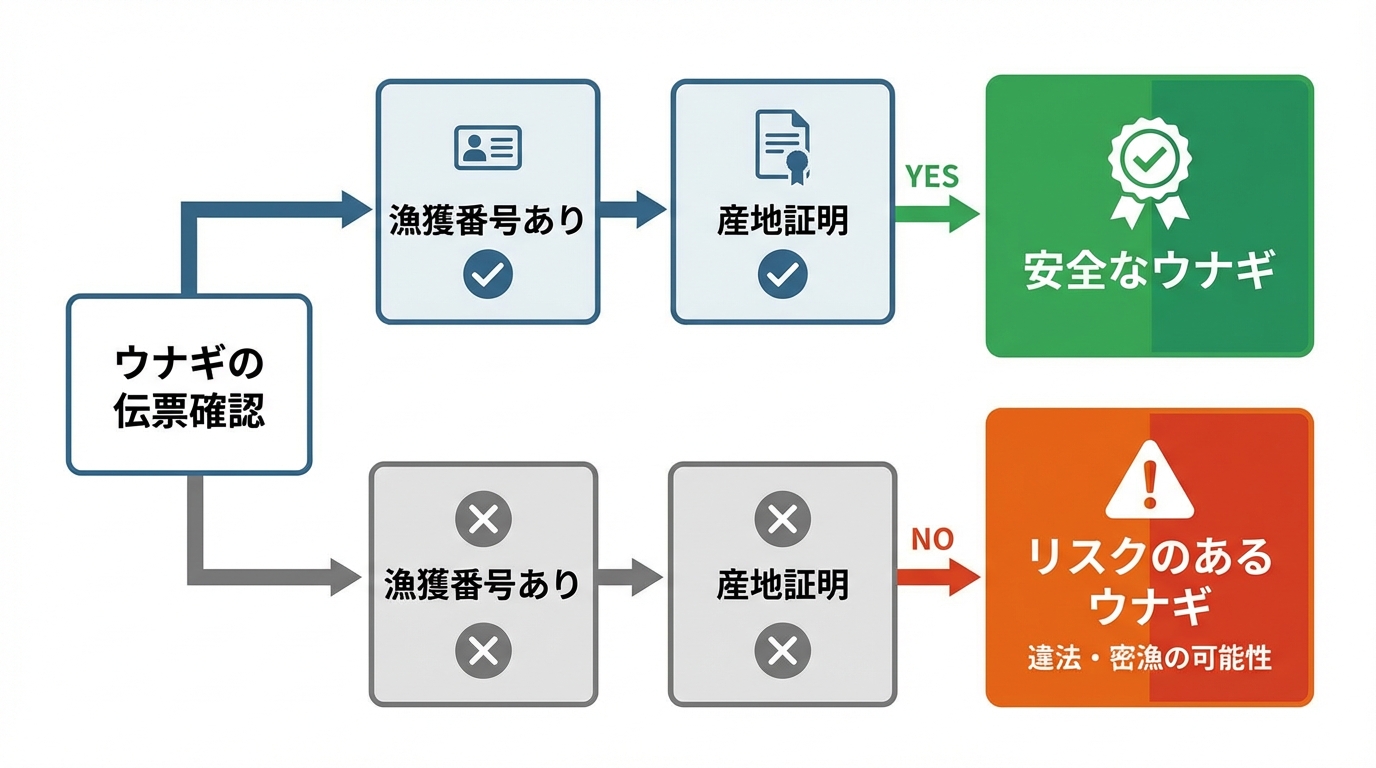 仕入れルート点検フローチャート