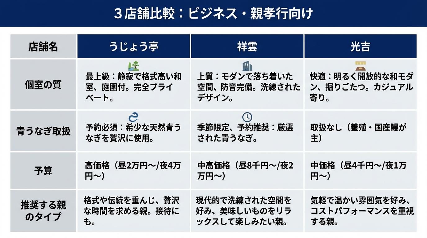 店舗比較一覧表