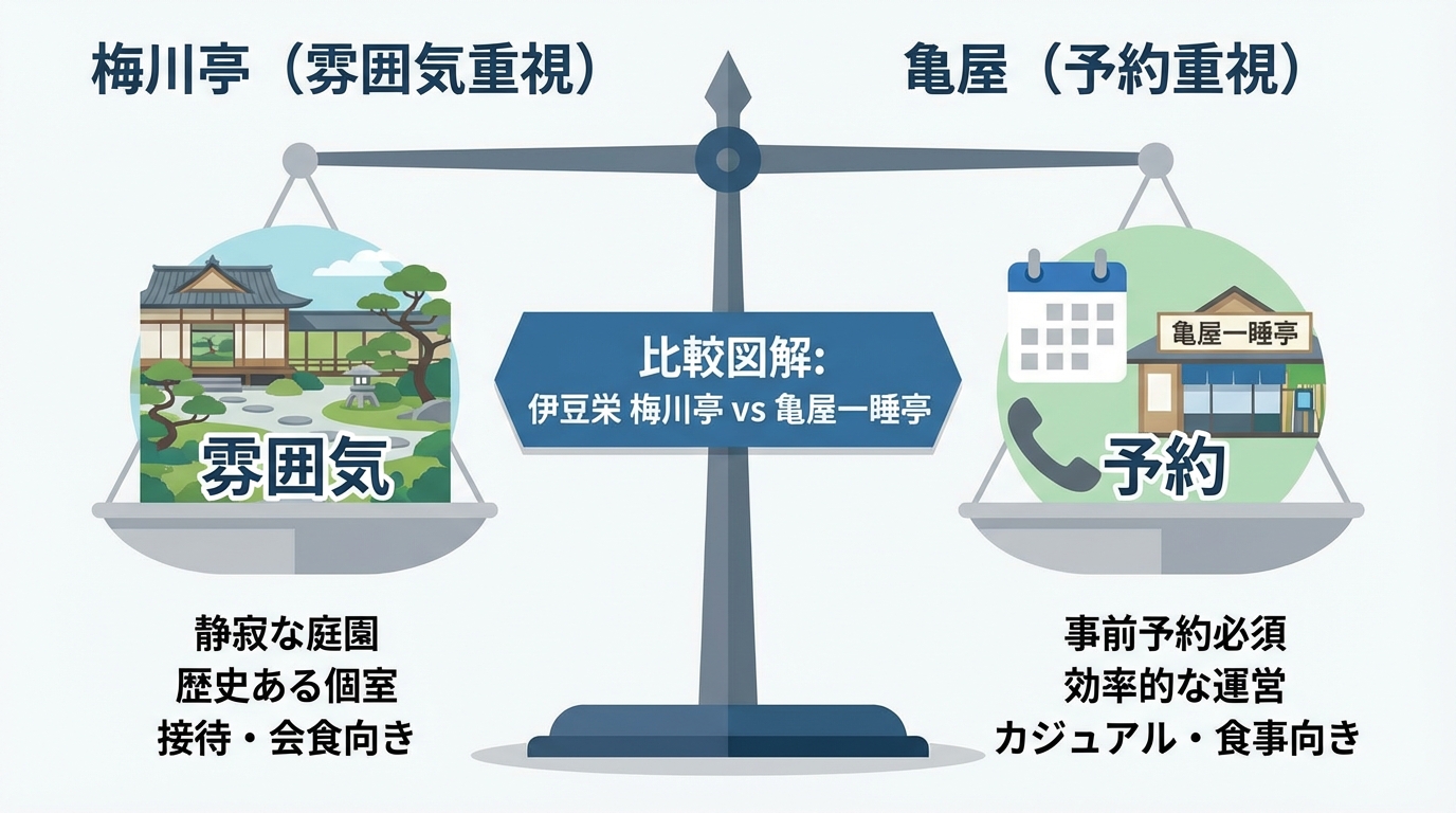 伊豆栄 梅川亭と亀屋一睡亭の比較図