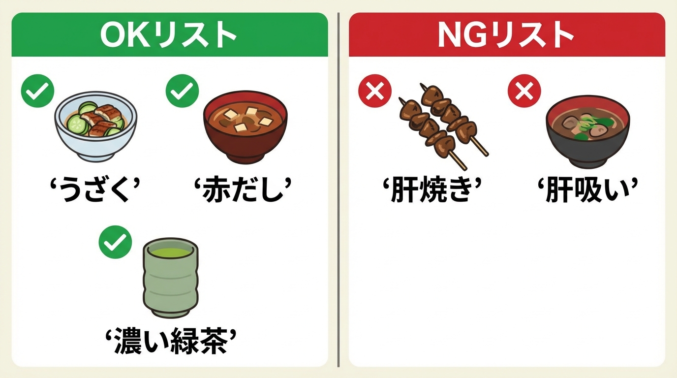 うなぎ堪能プロトコル：OK/NGリスト