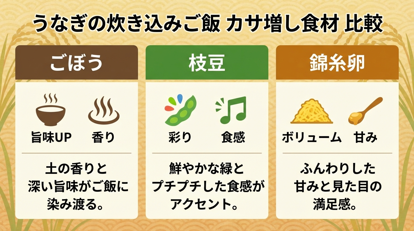 おすすめカサ増し食材比較表