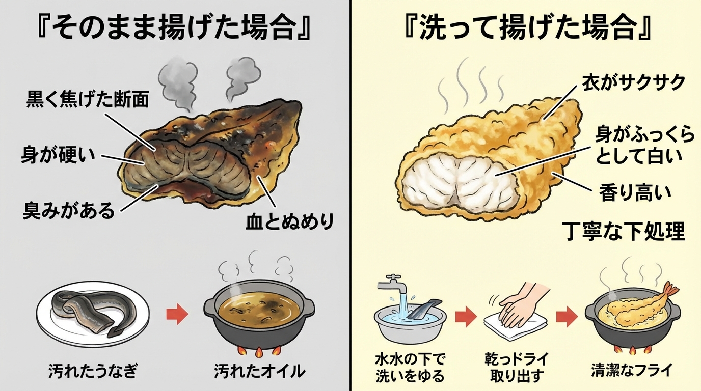 【比較図解】そのまま揚げた場合 vs 洗って揚げた場合