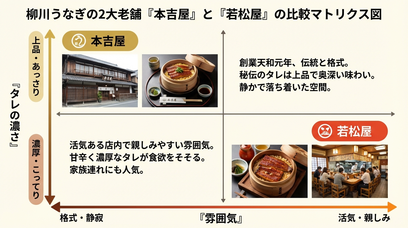 本吉屋と若松屋の比較マトリクス