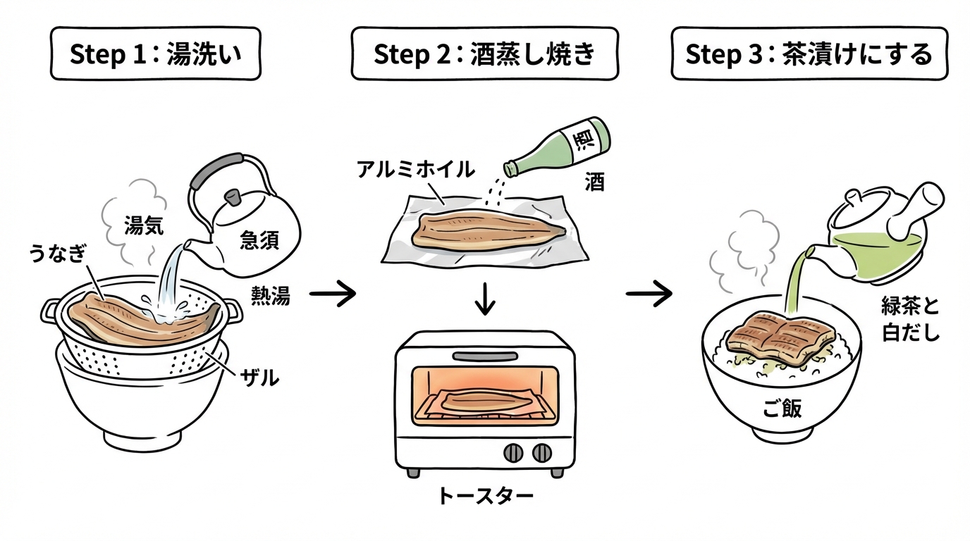 3ステップで完成！調理プロセス